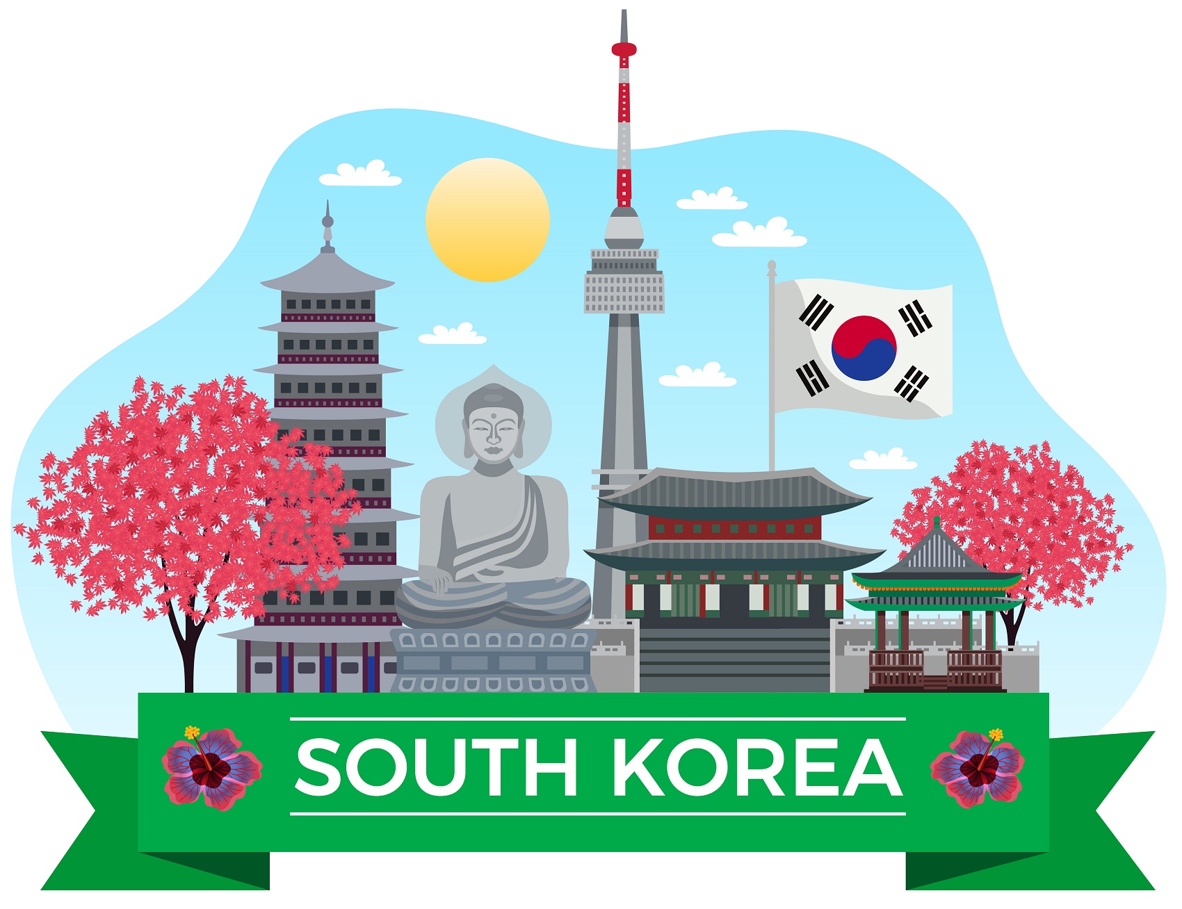 South Korea Tourism Composition